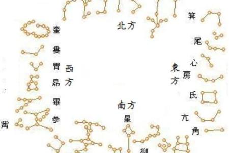二十八宿算命法