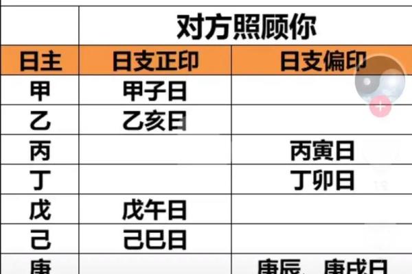 八字配偶