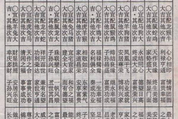 八字配偶