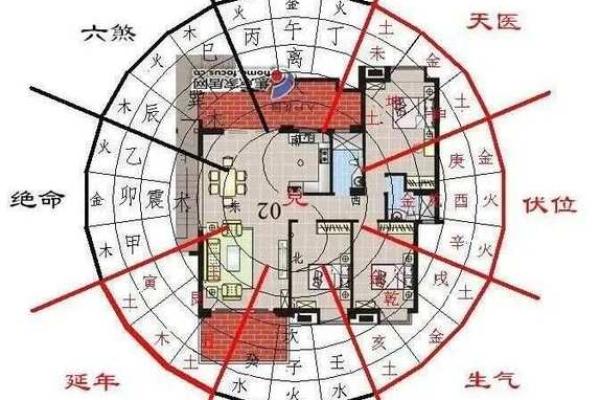 阳宅风水：什么样的房子风水好聚财！