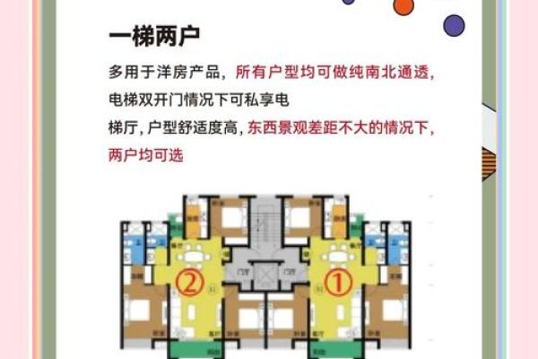买房选方位挑东户还是西户好？一听内行人分析，我就后悔才发现