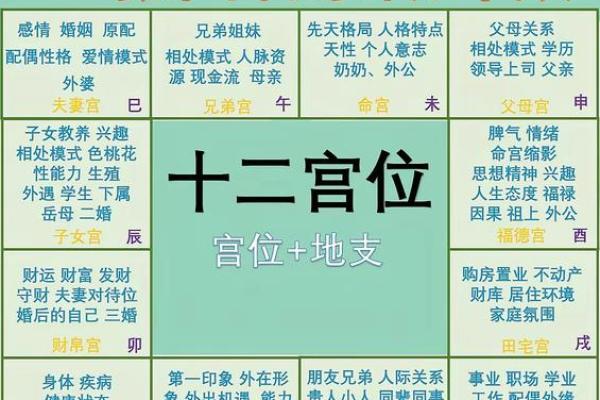 紫薇星君与紫薇大帝的关系是什么意思