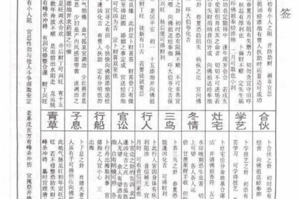 老君灵签第三十五签解签
