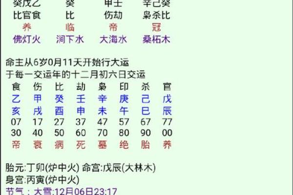 八字中喜神和用神的区别