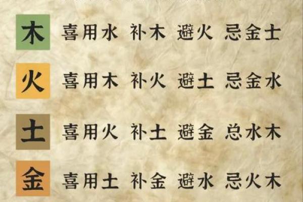八字中喜神和用神的区别