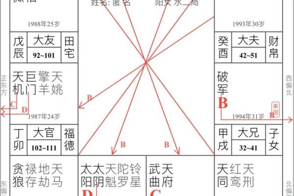 紫薇斗数换工作