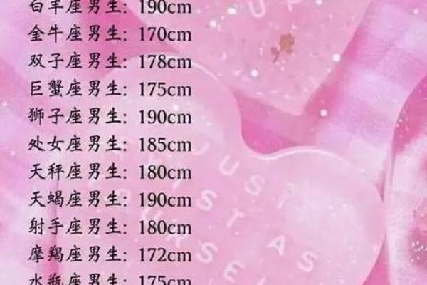 十二星座身高排名