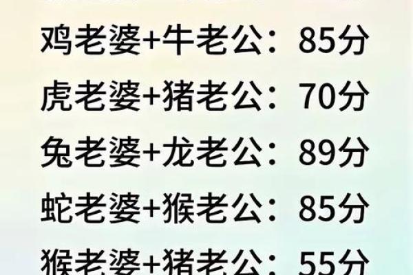 终于有人把“十二生肖夫妻配对表”，整理清楚了，收藏起来看看吧