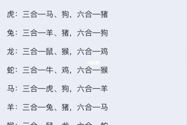 最全的十二属相配对