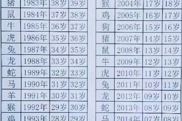 最全的十二属相配对