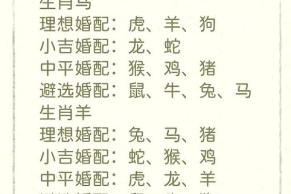 十二生肖配对大全，天作之合，你的最佳桃花运