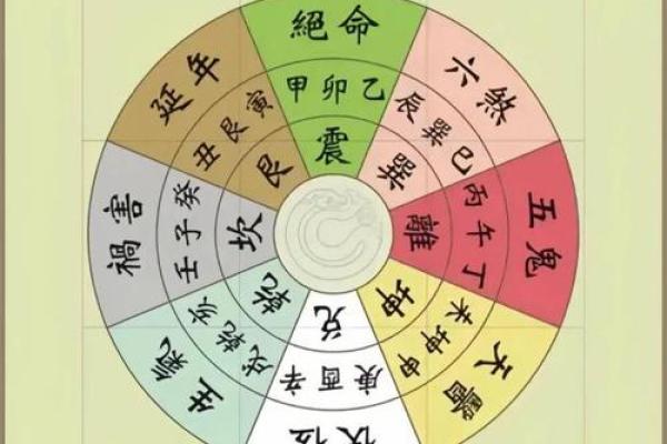 如何风水_一命二运三风水