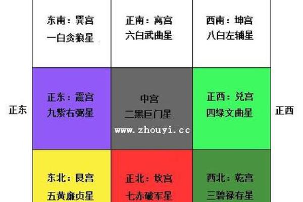 阳宅开门方位 阳宅开门方位有哪些
