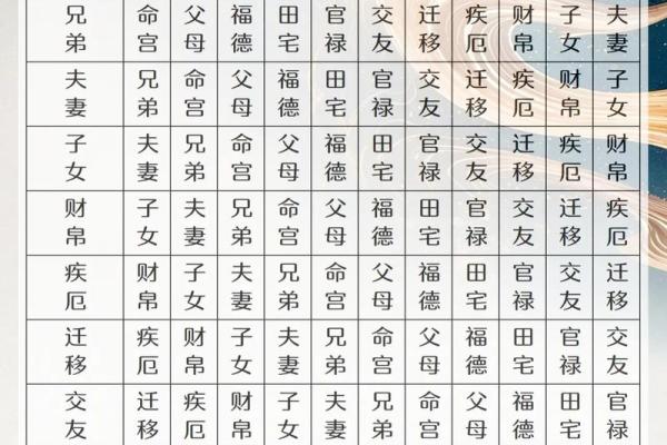 紫薇斗数看婚姻远近