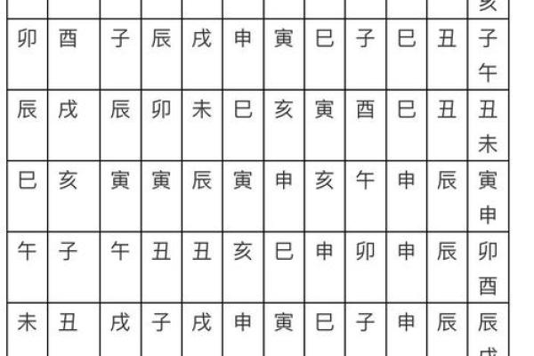 结婚择吉要法详解 原来是这么挑选结婚吉日的