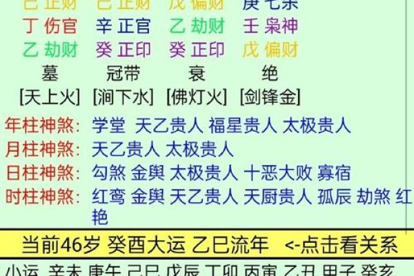 八字分析：易成小三的女命