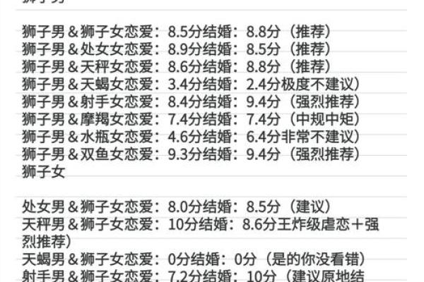 最佳星座配对推荐：让名字的含义助你找到ta