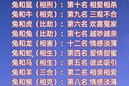 算命说注意婚姻什么意思