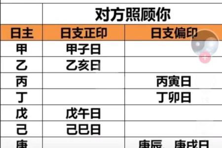 八字配偶