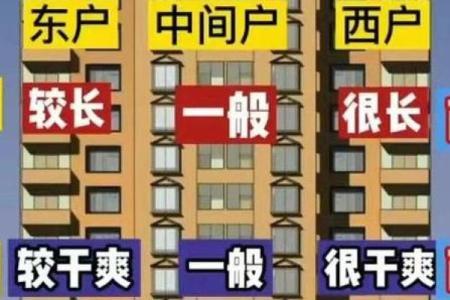 买房选方位挑东户还是西户好？一听内行人分析，我就后悔才发现