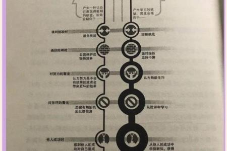 影响孩子学习成长六大风水因素