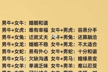在一起家破人亡的生肖配对