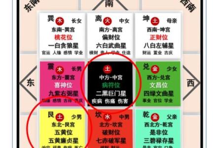 风水犯煞应该如何化解？