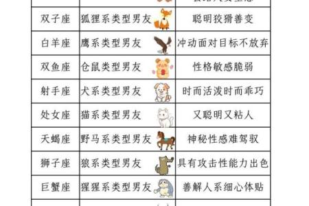 有着大男子主义的星座男有哪些