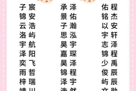 2019年4月7号丑时出生的男孩要怎么起名字姓名