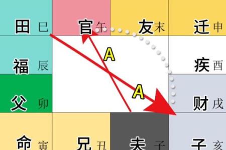 紫薇斗数换工作