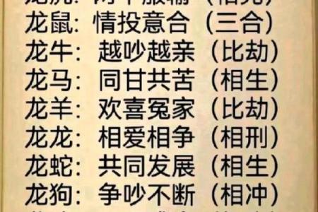 婚姻配对属龙和属蛇姻缘怎么样