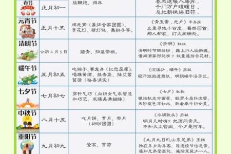 我国传统节日有哪些？几月几日