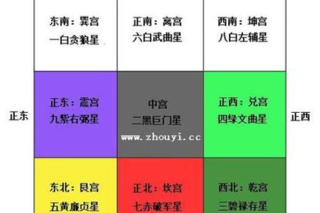阳宅开门方位 阳宅开门方位有哪些