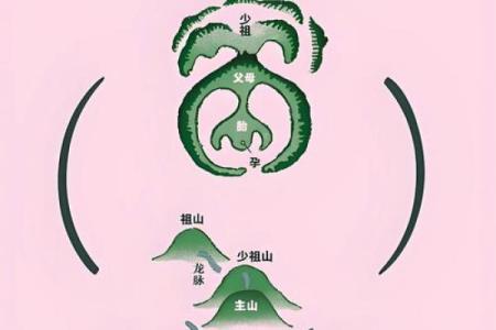 中国大陆地区三个出名的风水宝地