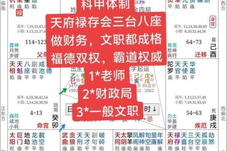 三大星座命盘查询