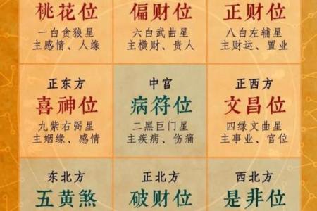 财神方位查询,2024年8月20日什么方向利求财