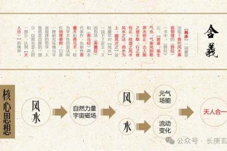 风水之图文并茂，玄机一看就懂