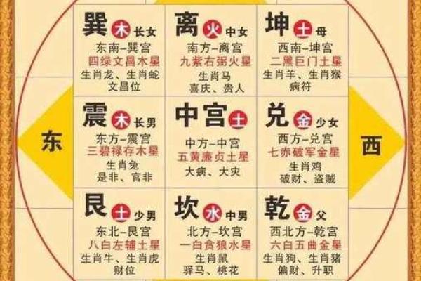 紫薇斗数财帛宫重叠