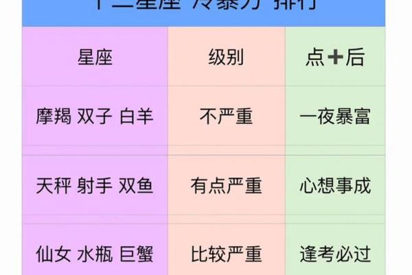 十二星座谁最适合打架