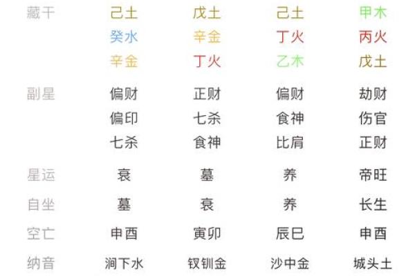 八字排盘算命免费