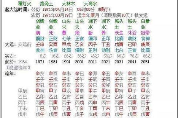 星座表是按阳历还是阴历分的 星座表十二星座查询阳历