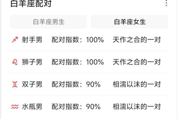 关于明明很般配但是互相没有感觉的星座配对