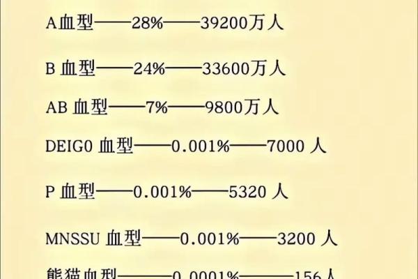 血型看你的最佳工作选择