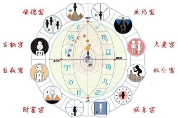 9月9日出生的星座是哪一个宫位