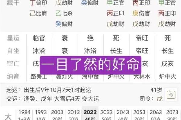 格局八字