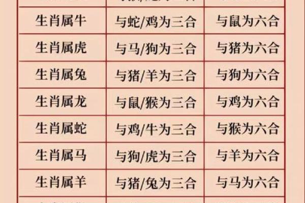 生肖配对姻缘查询鼠猴 生肖配对表鼠？