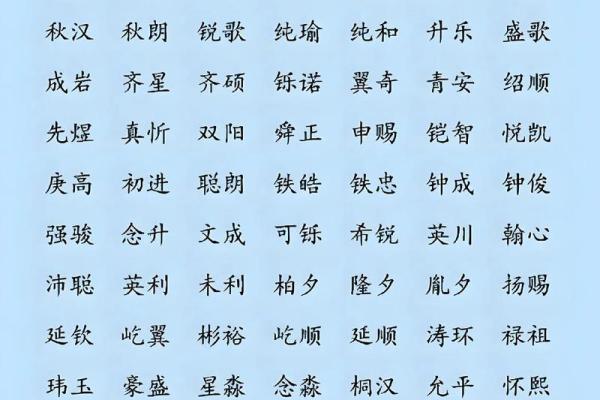 2019年3月19号子时出生的男孩如何起名姓名