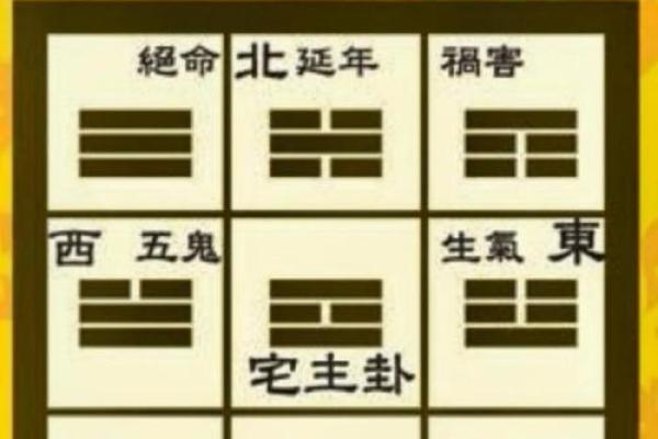 占人方位断吉凶
