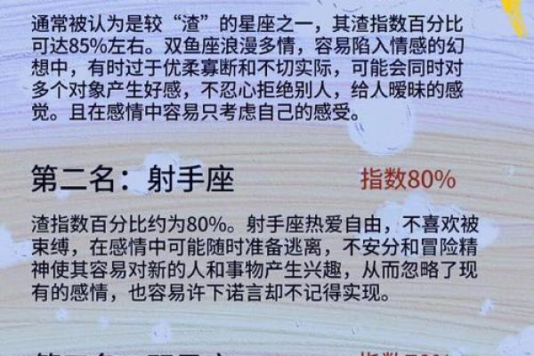 12星座竞争力排行指数，看看你排第几？