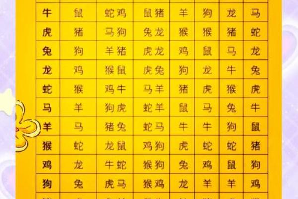 生肖查询：1998年属什么生肖配对